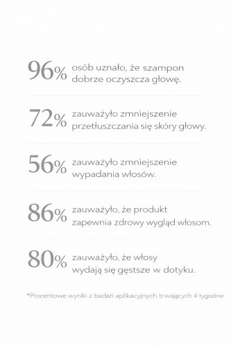 badania aplikacyjne szampon.png