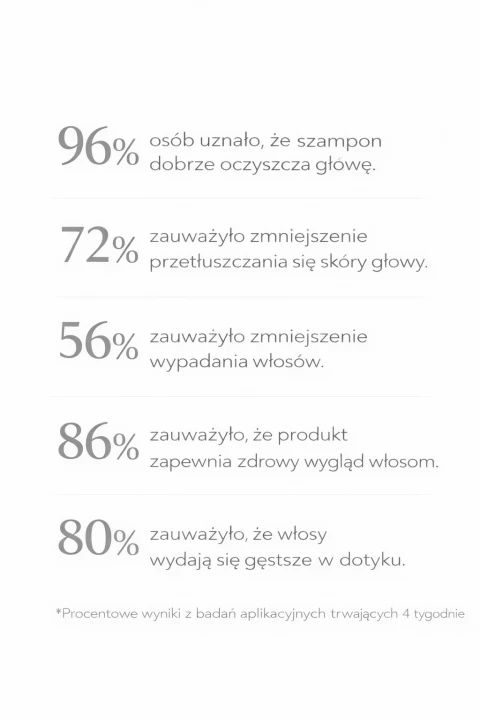 badania aplikacyjne szampon.png